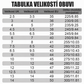 2025 Dámské teplé zimní boty